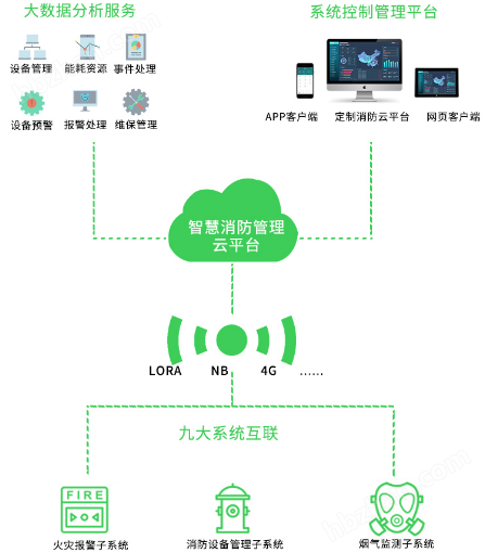 三相漏电超温保护模块