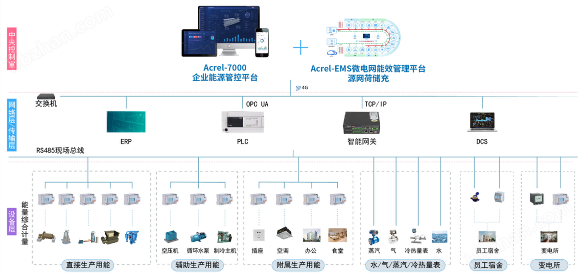 image.png 工业园区综合能效管理