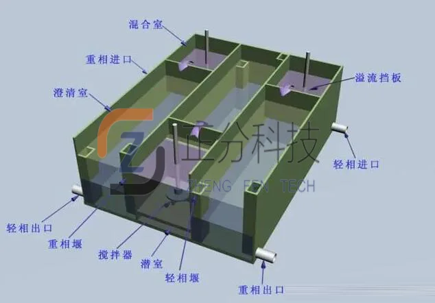 混合澄清槽原理圖